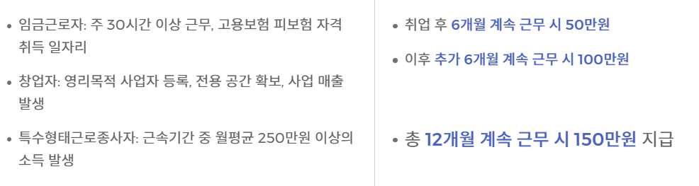 취업성공수당