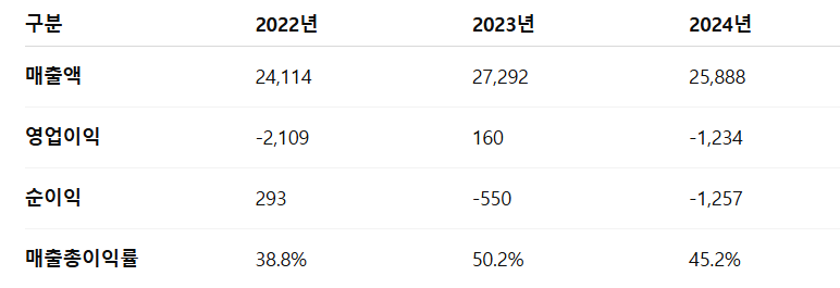 GC지놈 공모주 청약일정 수요예측 상장
