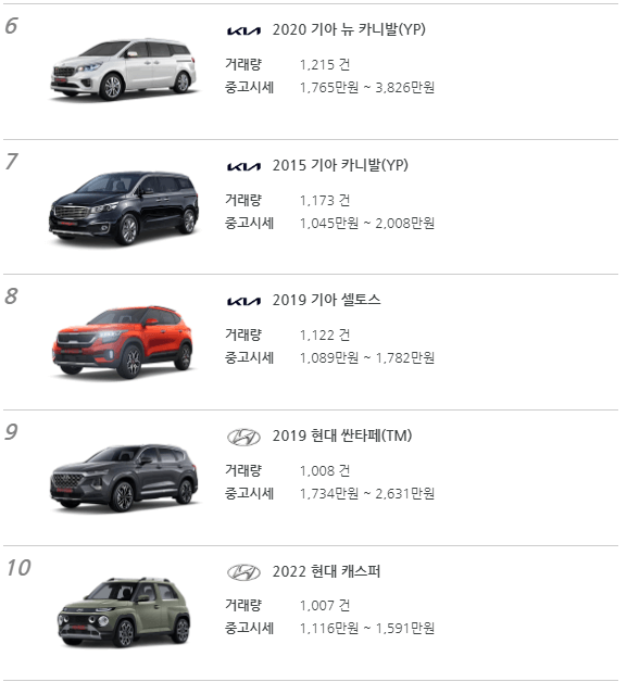 2000만원미만 6위-10위 사진