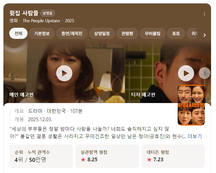 영화 윗집 사람들 네이버 평점