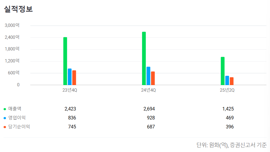 2025년 9월 공모주 청약일정
