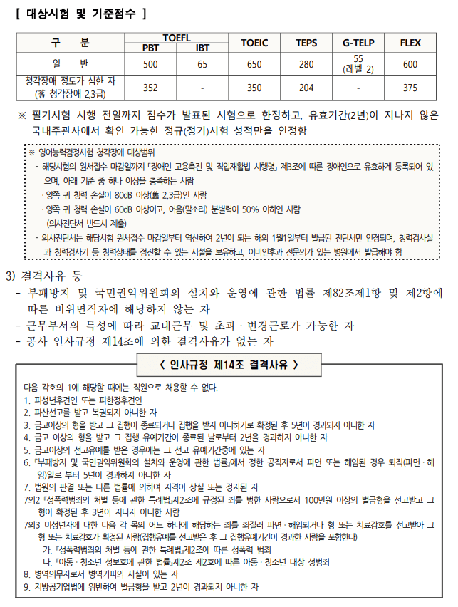 대전도시공사 채용 기준점수