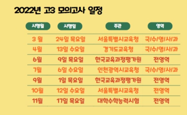 2022년 3월 모의고사 (6)