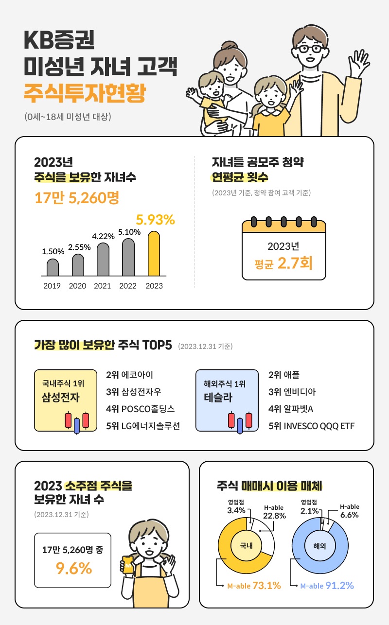 미성년 주식 투자