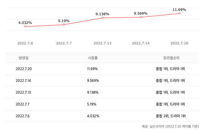 우영우 시청률