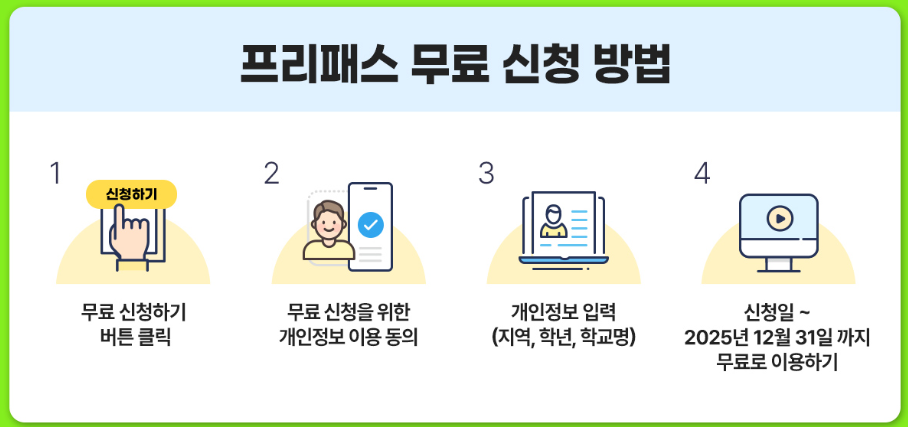ebs 중학 프리미엄 무료신청 방법