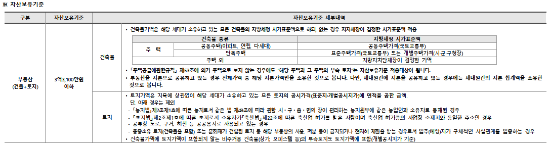 개과천선의 분양정보-서울시 동대문구 휘경동 분양 &#39;휘경자이 디센시아&#39; 23년 상반기 분양 예정 (분양정보)-주변 배정학군 알아보기