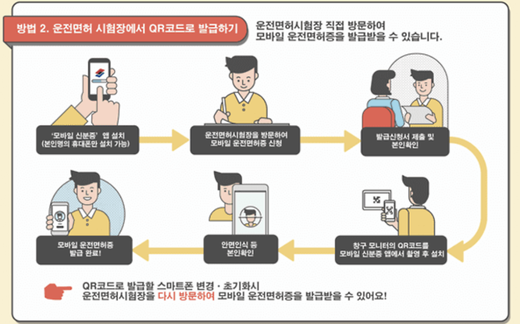 모바일-운전면허증-발급방법