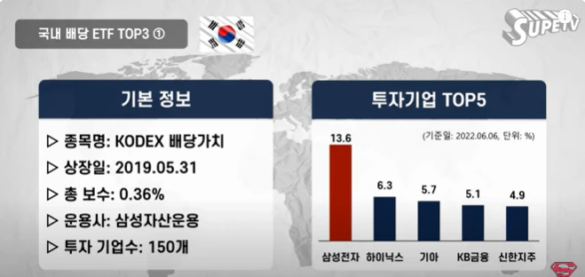 고배당etf추천