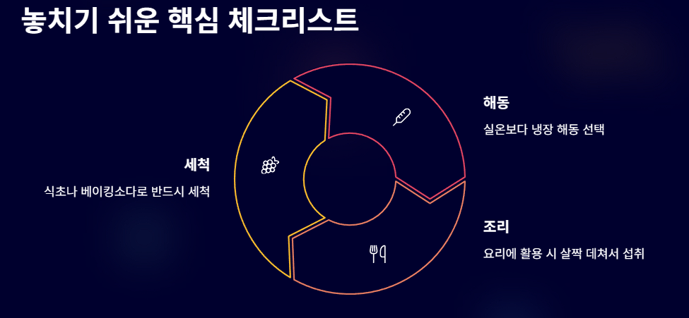 놓치기 쉬운 핵심 체크리스트