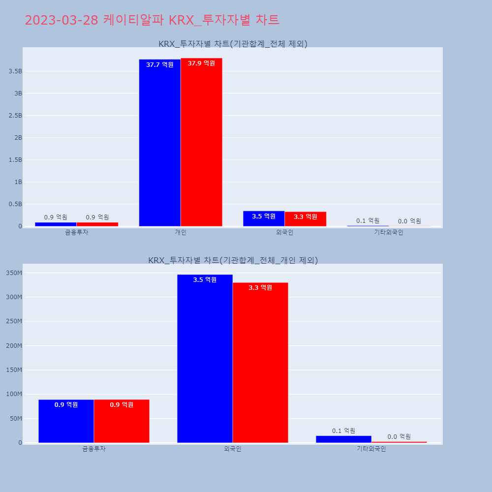 케이티알파_KRX_투자자별_차트