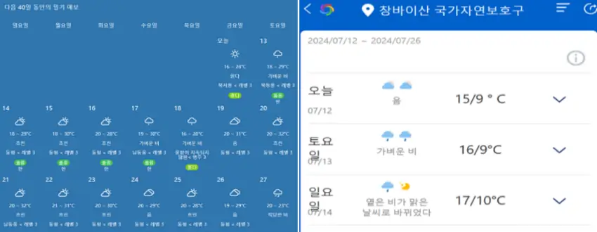중국-연길시-안도현의-이도백하와-백두산-평균기온-비교