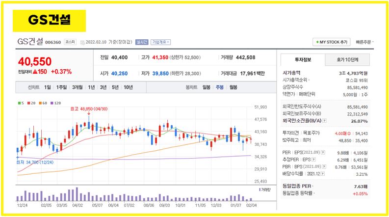 건설-관련주-GS건설