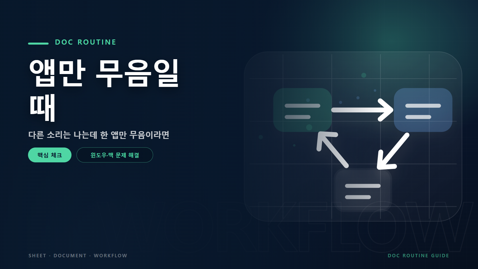 앱만 무음일 때 문구와 문제 확인과 해결 절차를 연결한 안내 그래픽 요소를 담은 윈도우&middot;맥 문제 해결 가이드 대표 이미지