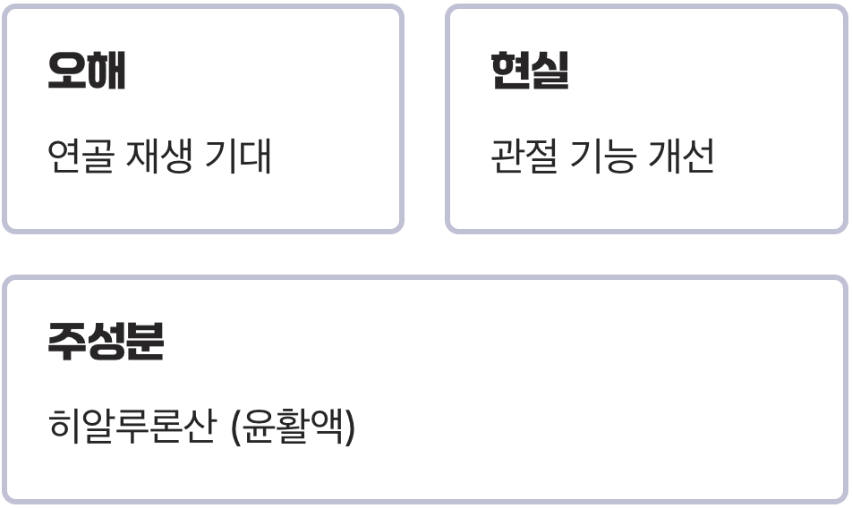 연골주사는 '치료제'가 아닌 '윤활유'입니다