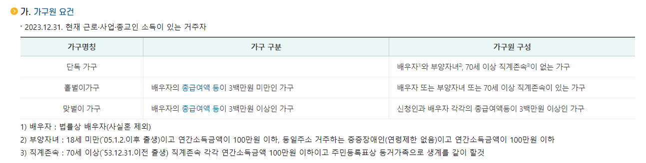 근로장려금대상