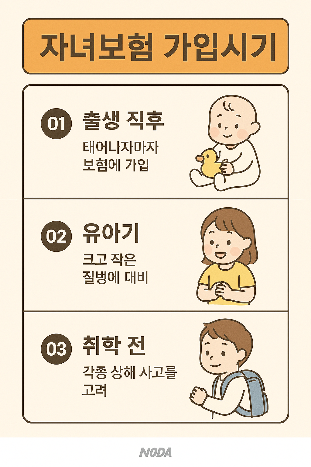 연령대별 보장 전략