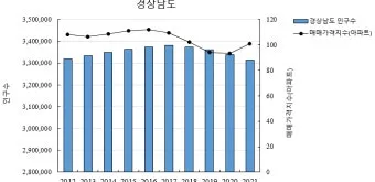 부산의 연도별 인구수 변화 추이 통계 알아봐요_20