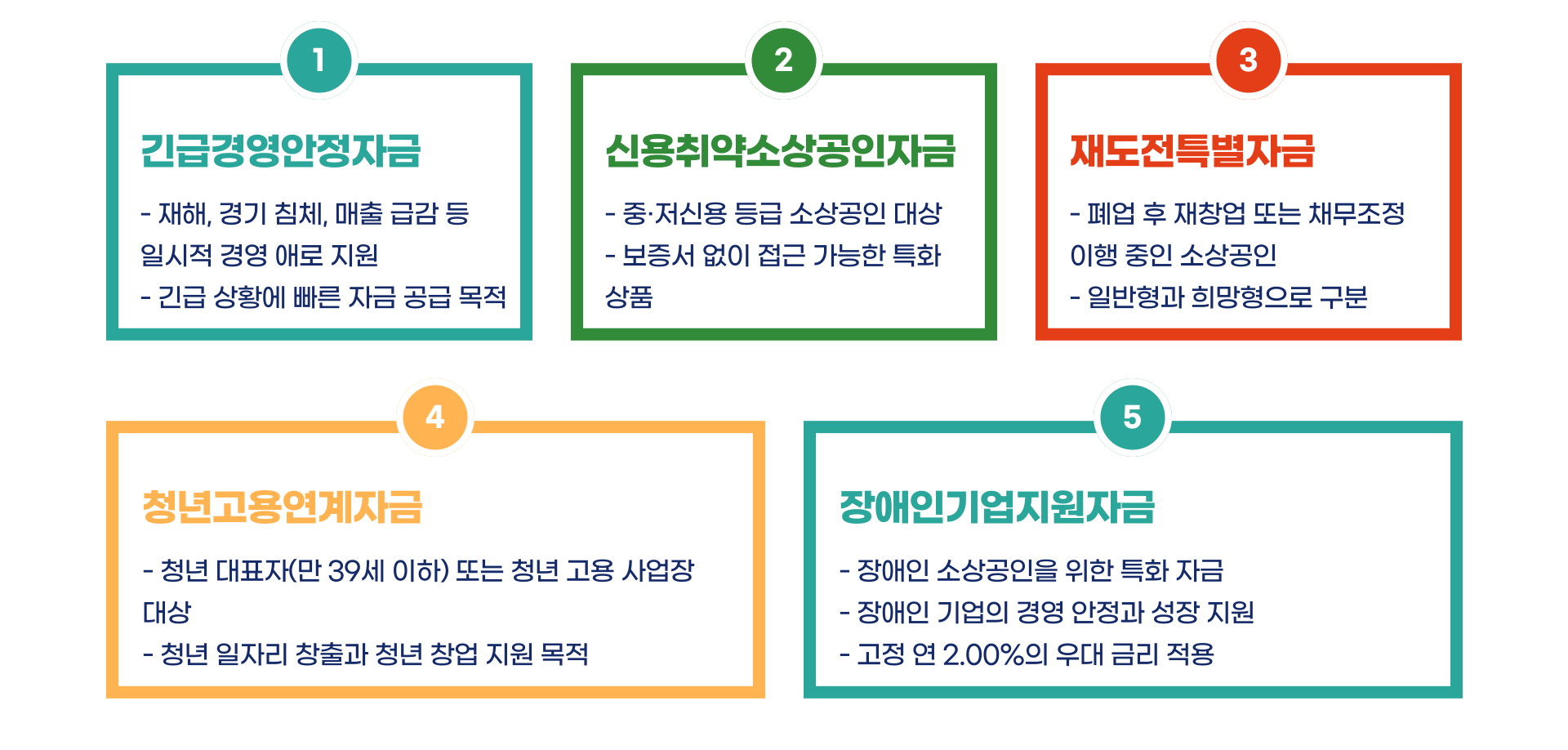 소상공인 정책자금 종류 금리 총정리 블로그 글 이미지 5