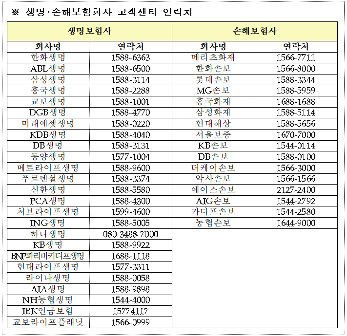 숨은 보험금 청구 및 환급 신청 방법