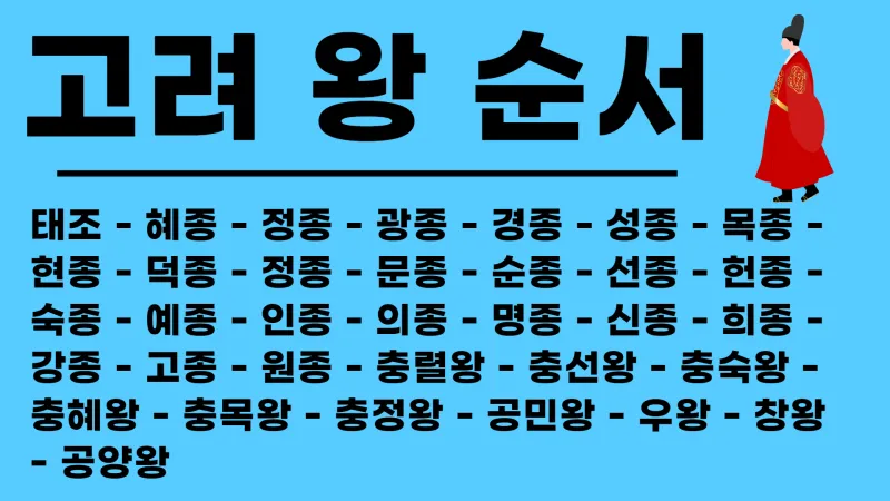 고려시대 왕 이름 고려의 왕조 계보_1