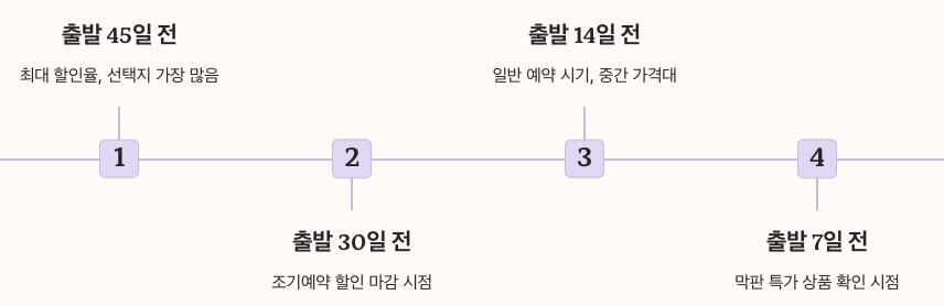 제주가자닷컴 활용 팁 시기별 정리
