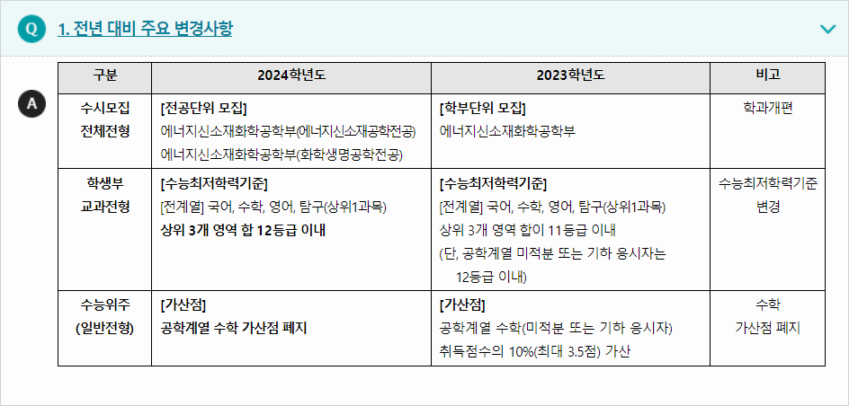 2024학년도 한국기술교육대학교 전형평가기준 전년 대비 주요 변경사항