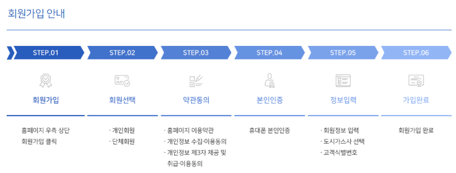 도시가스 절약 캐시백
