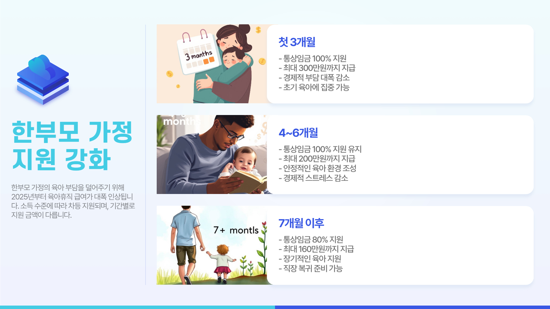 한부모 가정 지원 강화