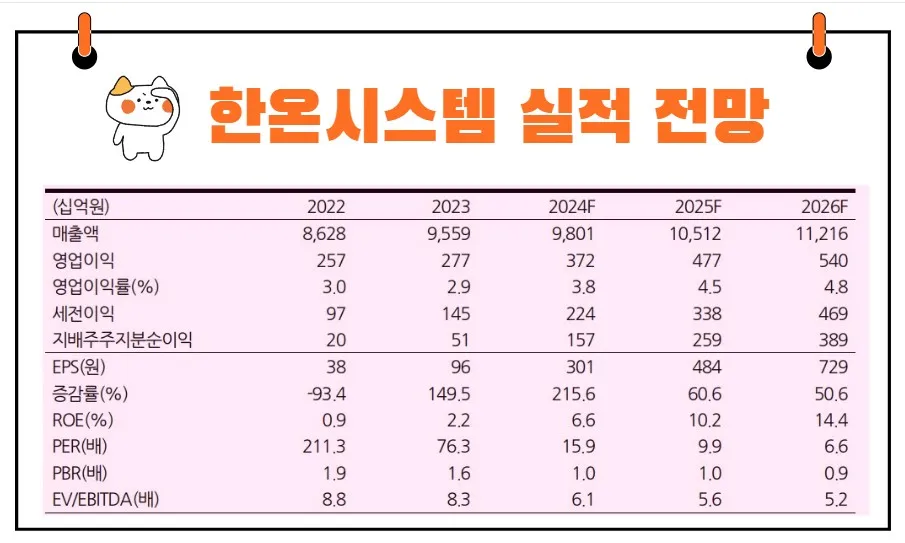 한온시스템 실적 전망