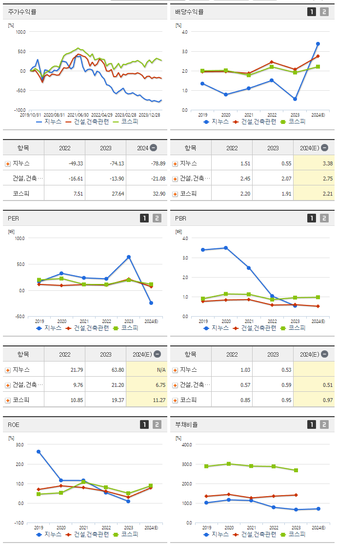지누스_섹터분석