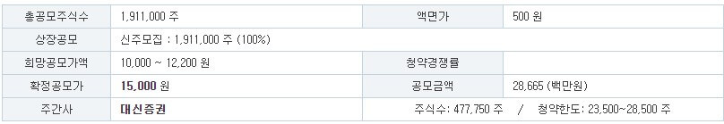 셀비온 공모주 청약