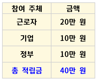 근로자휴가지원사업