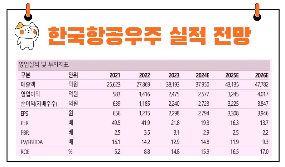 한국항공우주 실적전망