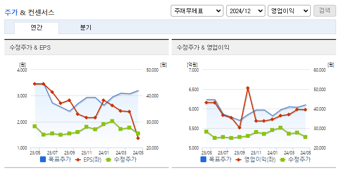 롯데지주_컨센서스