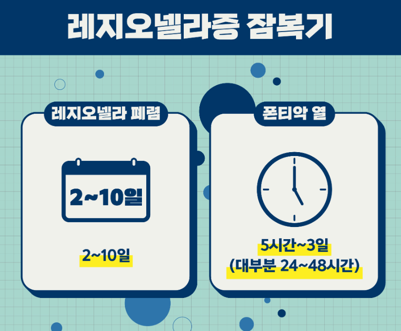 레지오넬라증 증상과 원인, 치료법