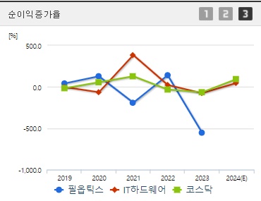 필옵틱스 주가 전망 순이익증가율 (1015)