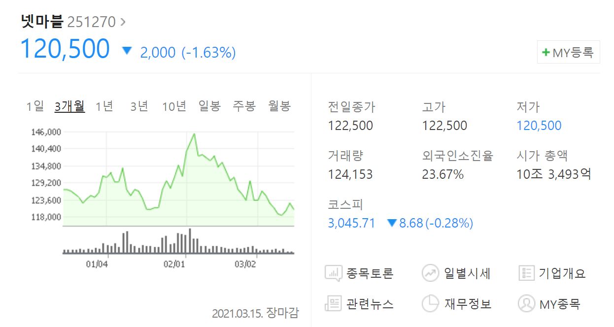 메타버스 관련주 BEST 10