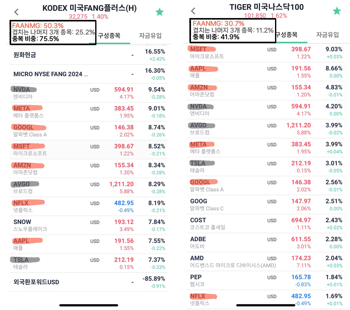 구성종목 비중 비교