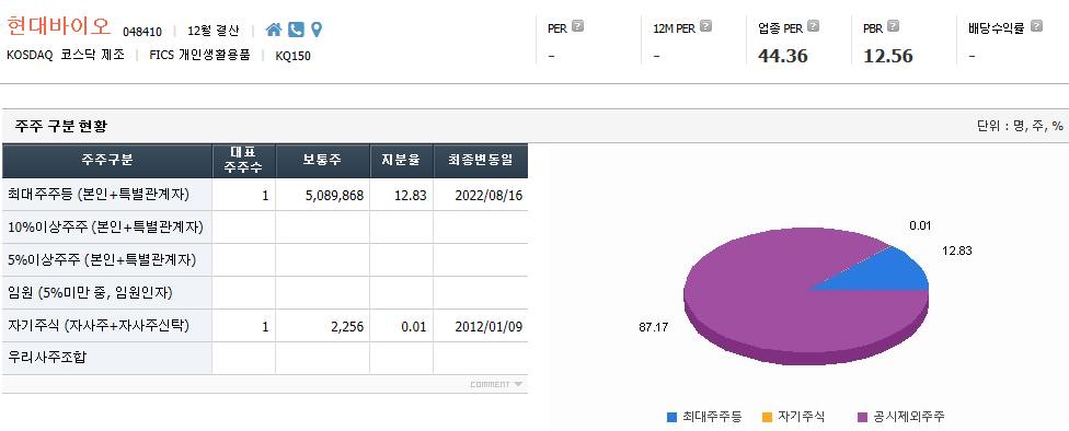 현대바이오 주주현황