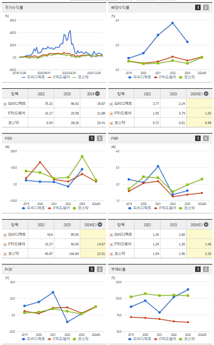 피씨디렉트_섹터분석