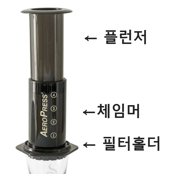 에스프레소 머신 없이 에스프레소 만들기_에어로프레스