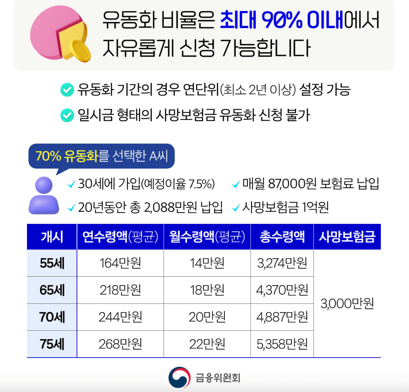 사망보험금 상속세율 순위 증여세 높은보험 청구서류 (+ 수익자변경)