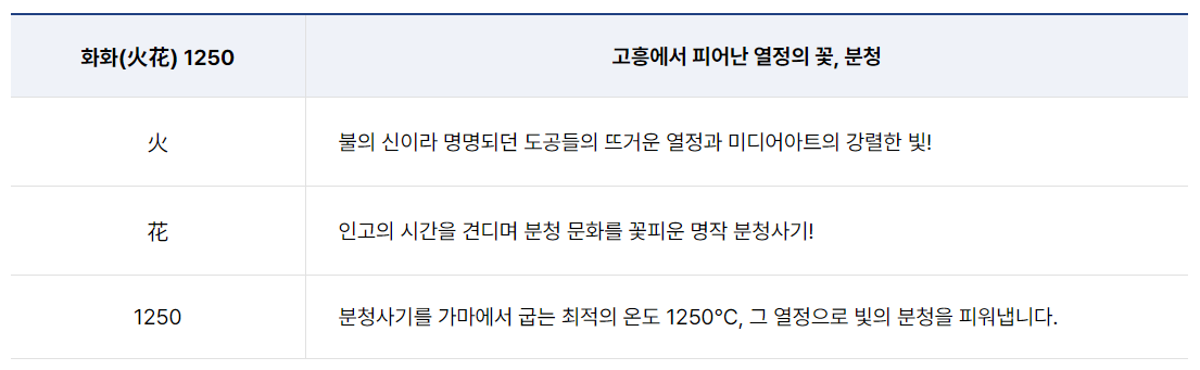 화화1250 행사 안내
