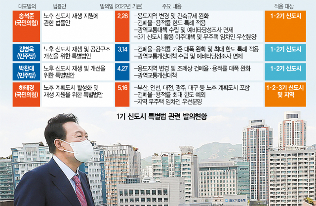 1기 신도시 특별법 관련 발의 현황