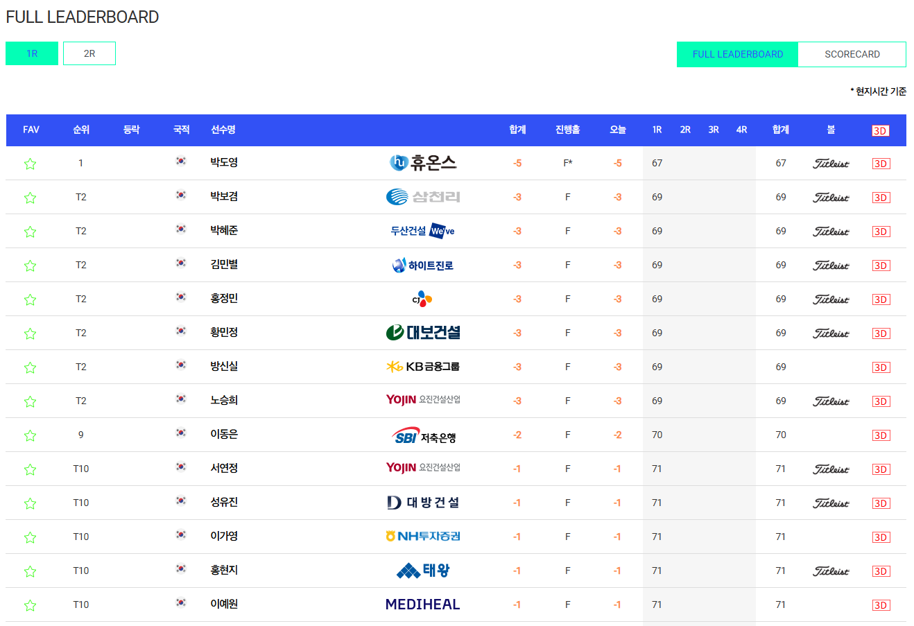 KLPGA 하이트진로챔피언십 박도영 브룸스틱퍼터 블루헤런CC 방신실 노승희 박혜준 박현경