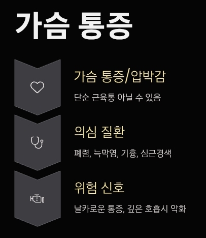 기침과 함께 가슴 통증이 나타날 때