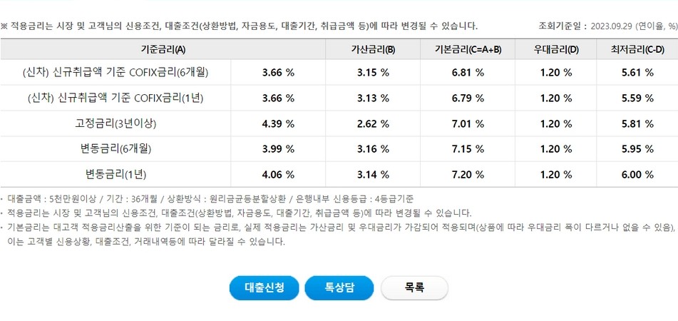 우리드림카대출