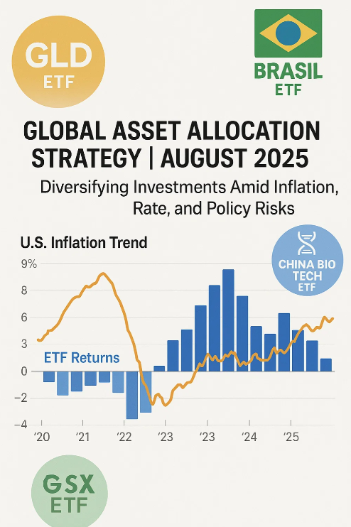 2025년 8월 글로벌 자산배분 전략