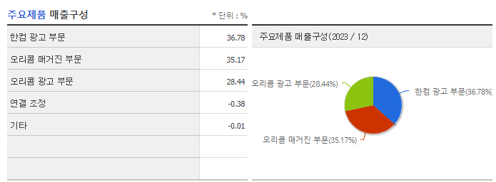 오리콤_주요제품